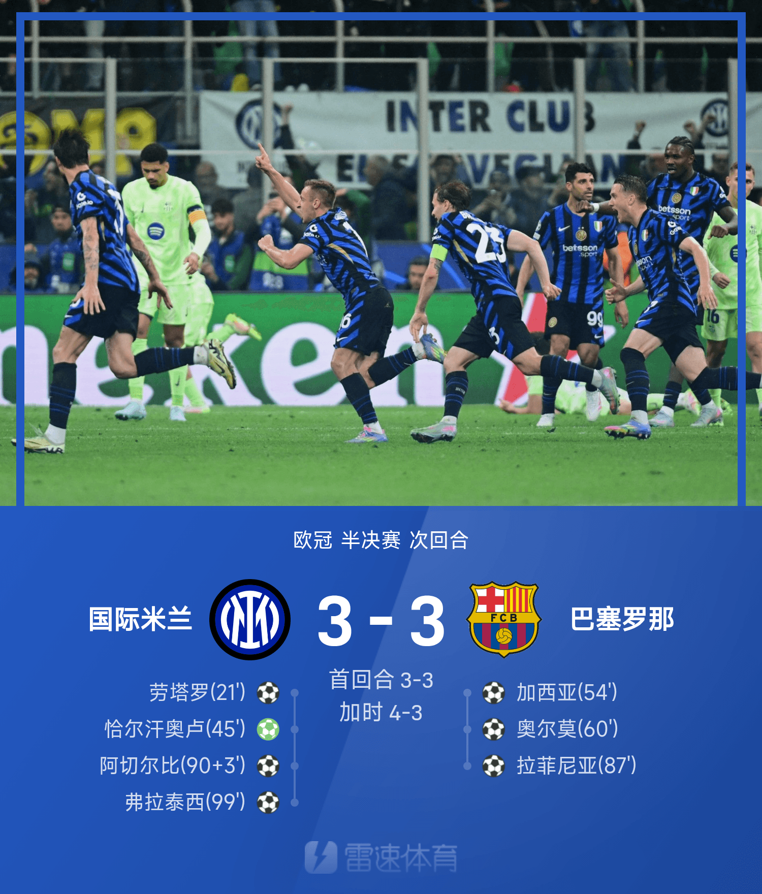 赛地聚焦：意甲加时末段热度飙升；印第安纳步行者刷新队史纪录；态度坚定；轮换策略成焦点的简单介绍