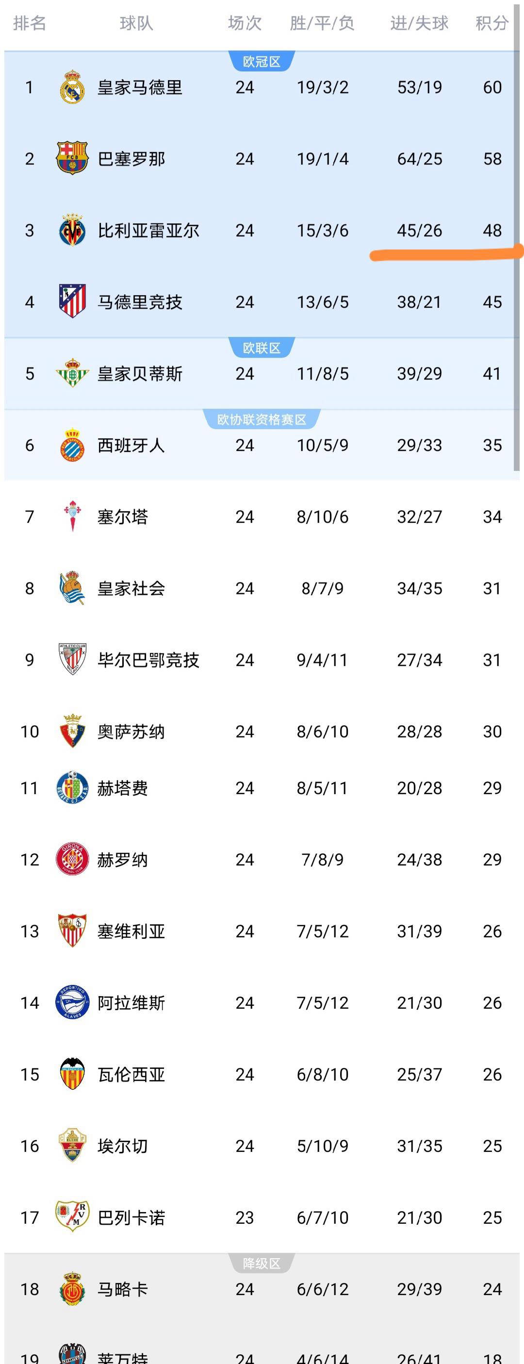 凯尔特人领跑湖人跌出第一梯队